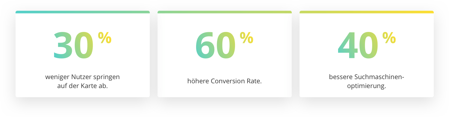 Die Zahlen sprechen für sich: Ergebnisse der verbesserten Usability