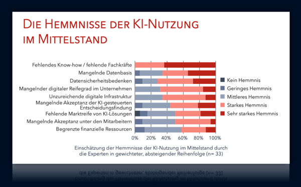 Die Hemmnisse der KI-Nutzung im Mittelstand