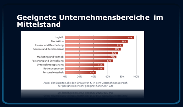 Geeignete Unternehmensbereiche im Mittelstand