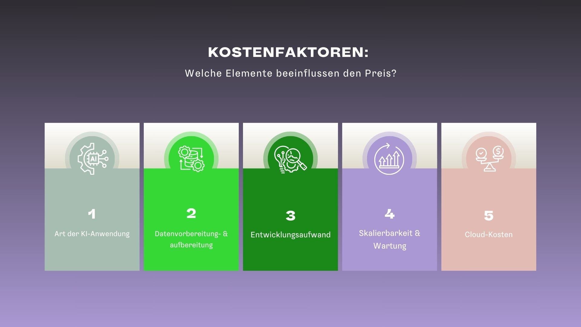 KI programmieren lassen: Kostenfaktoren - Welche Elemente beeinflussen den Preis? 1 Art der KI-Anwendung, 2 Datenvorbereitung- und aufbereitung, 3 Entwicklungsaufwand, 4 Skalierbarkeit und Wartung, 5 Cloud-Kosten