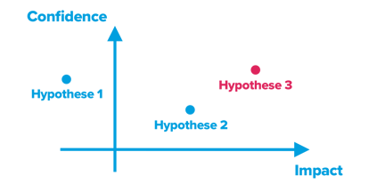 MVP grafik
