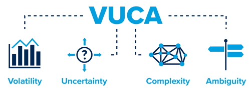 VUCA Grafik