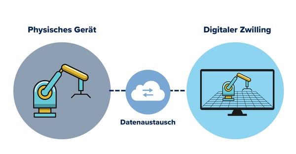 Besonders die Fertigungsindustrie kann vom Einsatz digitaler Zwillinge profitieren