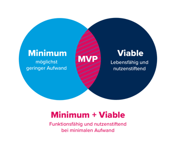 mvp_1