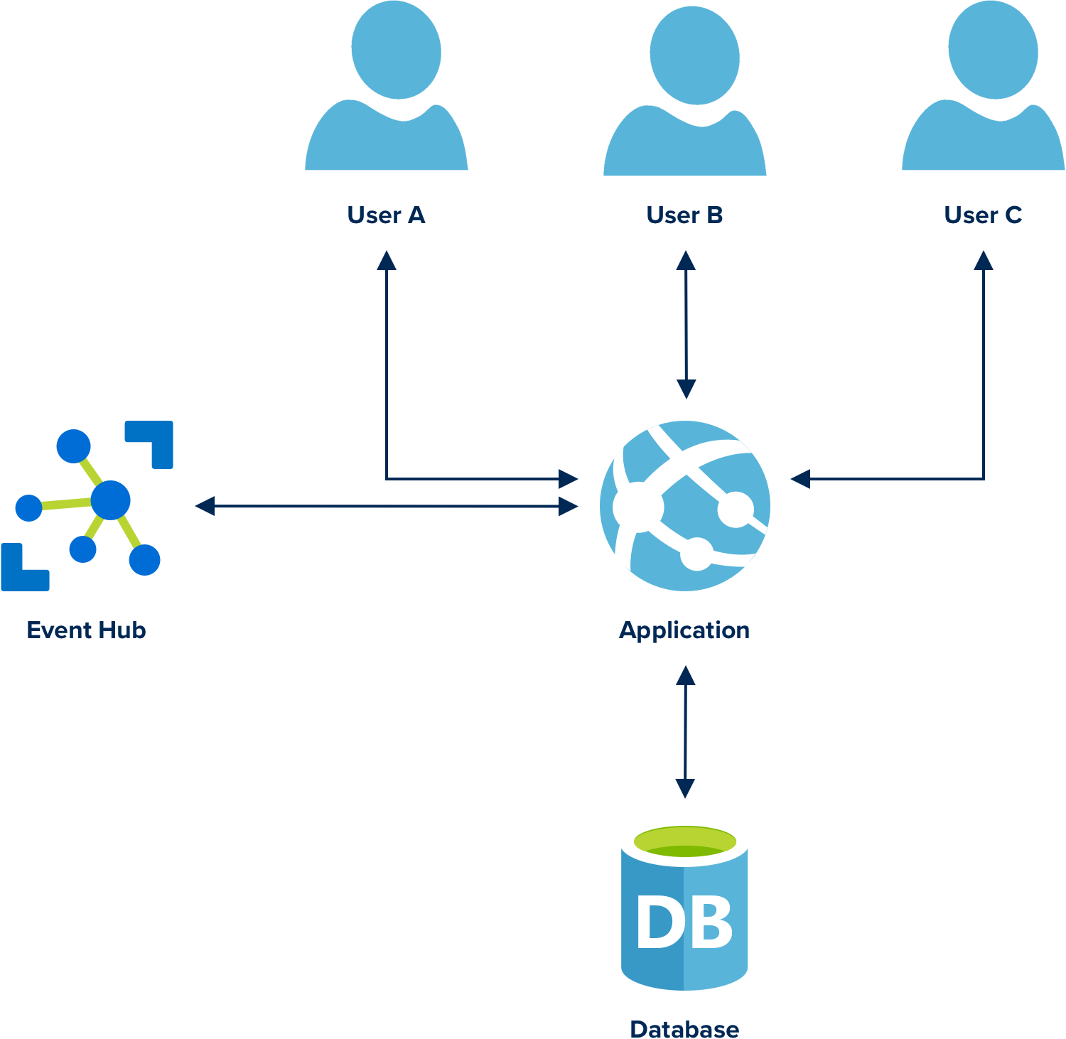 Multi-Mandant (SaaS)