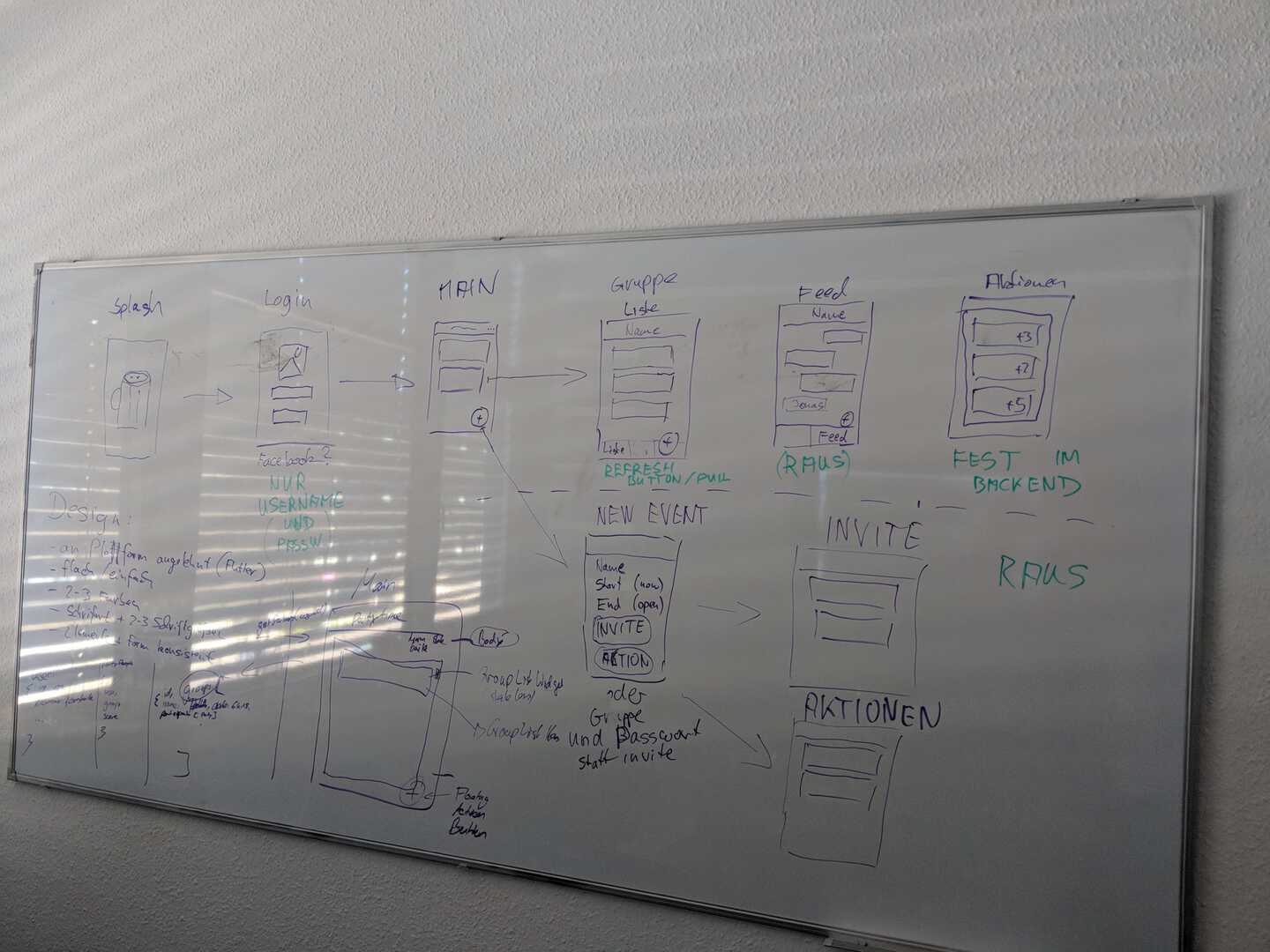Geplanter Workflow
