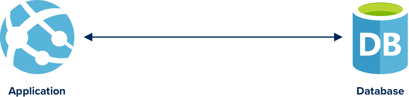 Application Database Relation