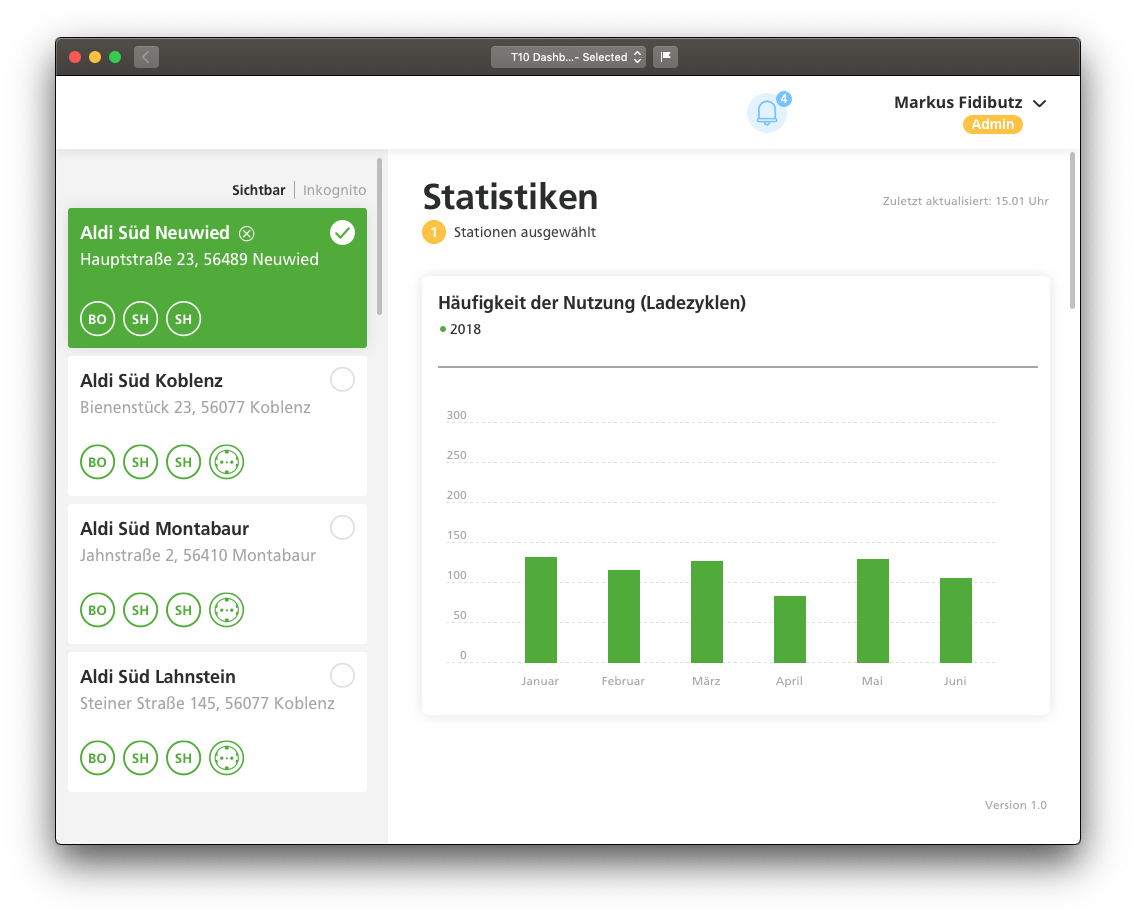 Das Dashboard: die Ansicht nach dem Login mit ausgewählter Station