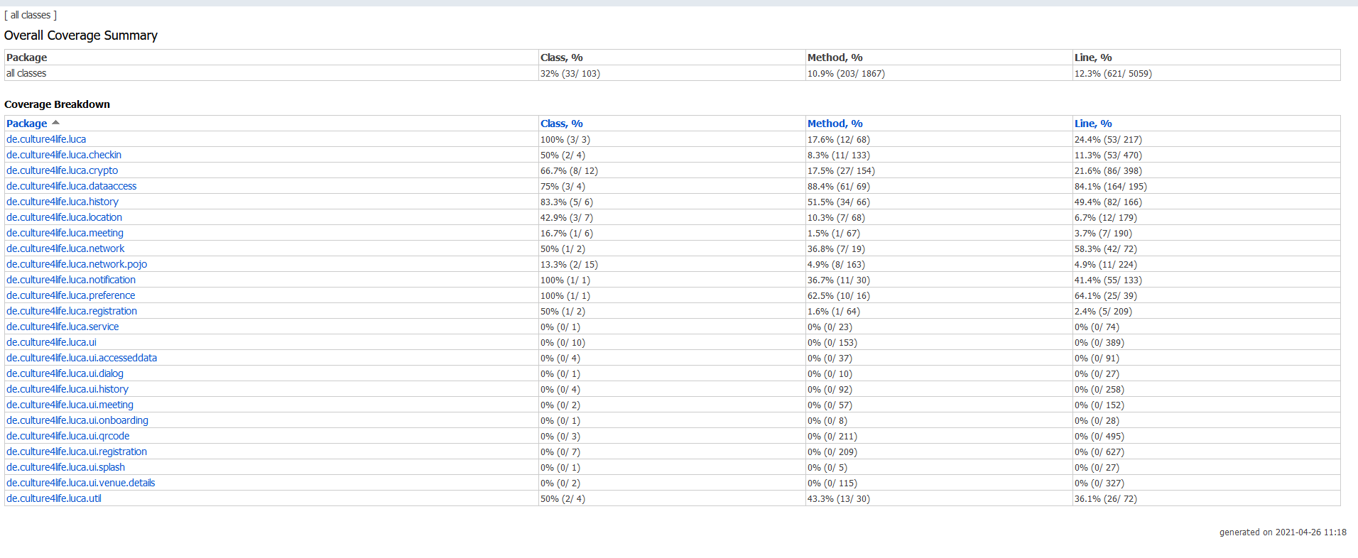 Test-Coverage-Report von Android Studio zur luca App